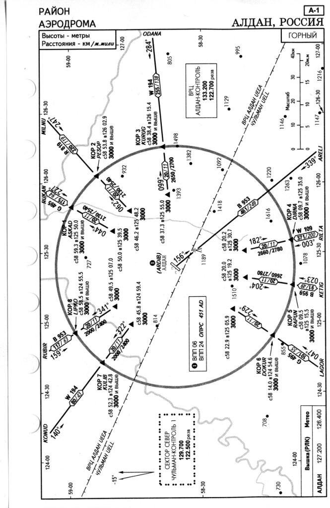 Схема захода аэродрома чкаловский