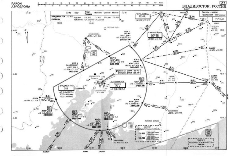 Схема аэропорта владивосток кневичи
