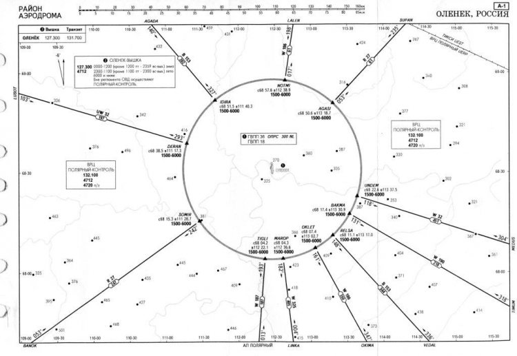 Схема захода аэродрома чкаловский