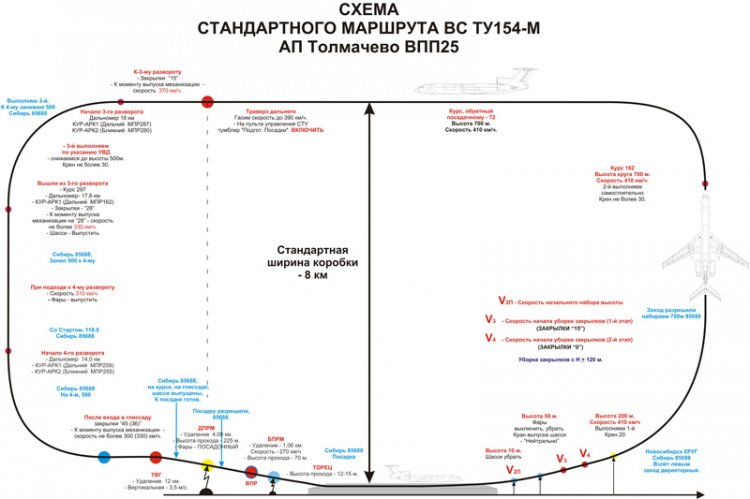 Схема рейс. Полет по кругу схема 172. Круг полетов в авиации на английском. Схема полета по кругу Cessna. Аэродромный круг полетов.