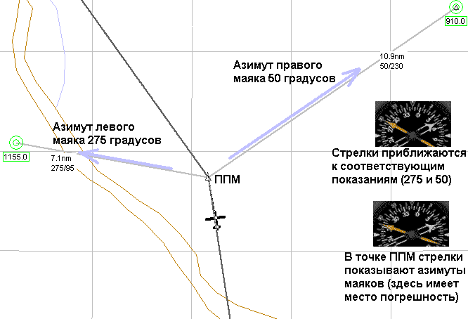 Навигационная страница