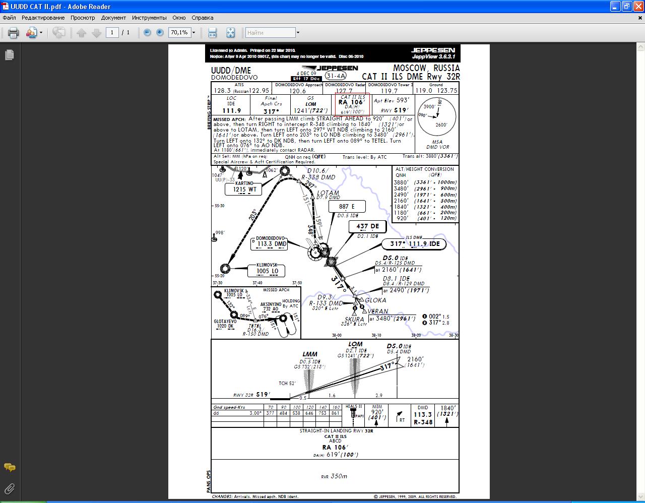 Metar uudd. UUDD схема захода. Схемы захода на посадку Jeppesen UUDD. Схема вылета с UUDD. Ils 32l UUDD частота.