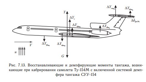 Бомбометание с кабрирования схема