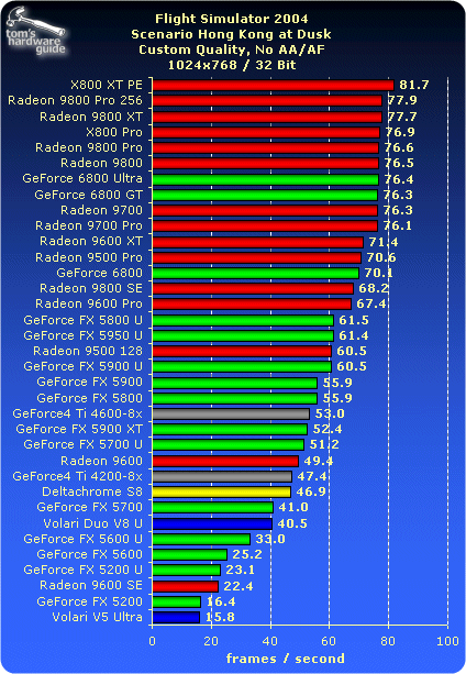 Список видеокарт