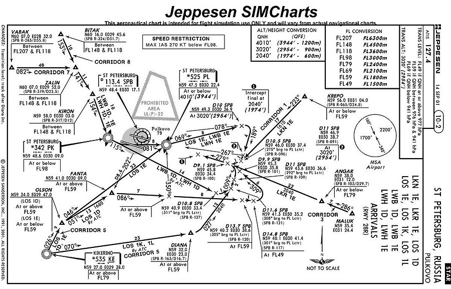 Учимся Читать Карты Jeppesen (SIDs And STARs) — База Знаний